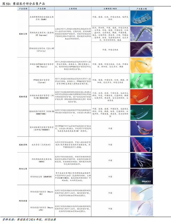 器械包括什么医疗器械行业深度：神经介入行业，大空间，新机遇_https://www.jmylbn.com_新闻资讯_第43张