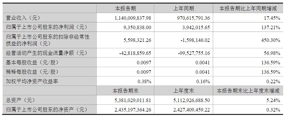 来源：公告截图