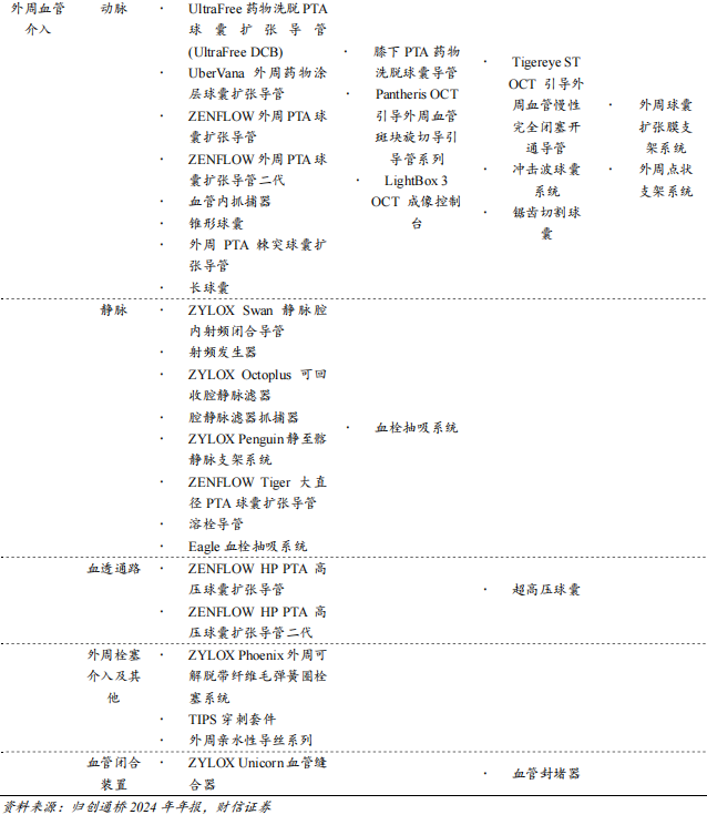 器械包括什么医疗器械行业深度：神经介入行业，大空间，新机遇_https://www.jmylbn.com_新闻资讯_第30张