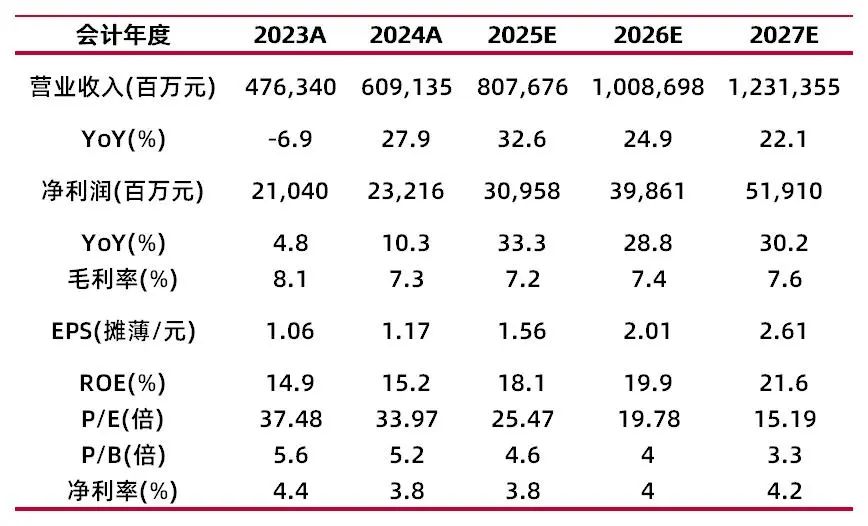 资料来源：最闻，山西证券研究所