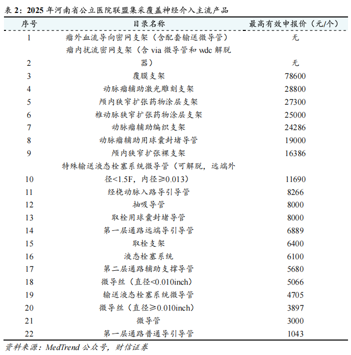 器械包括什么医疗器械行业深度：神经介入行业，大空间，新机遇_https://www.jmylbn.com_新闻资讯_第18张