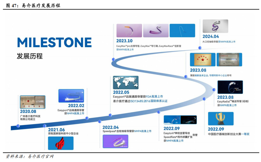 器械包括什么医疗器械行业深度：神经介入行业，大空间，新机遇_https://www.jmylbn.com_新闻资讯_第39张
