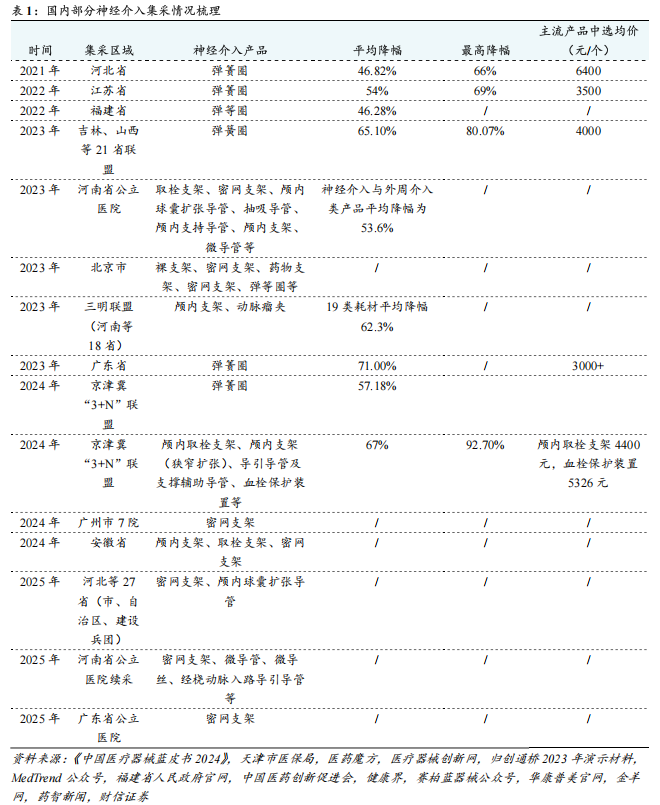 器械包括什么医疗器械行业深度：神经介入行业，大空间，新机遇_https://www.jmylbn.com_新闻资讯_第17张