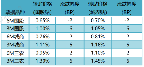 数据来源：普兰金服