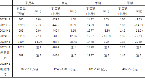 资料来源：WIND，乘联会，数据威，中泰国际