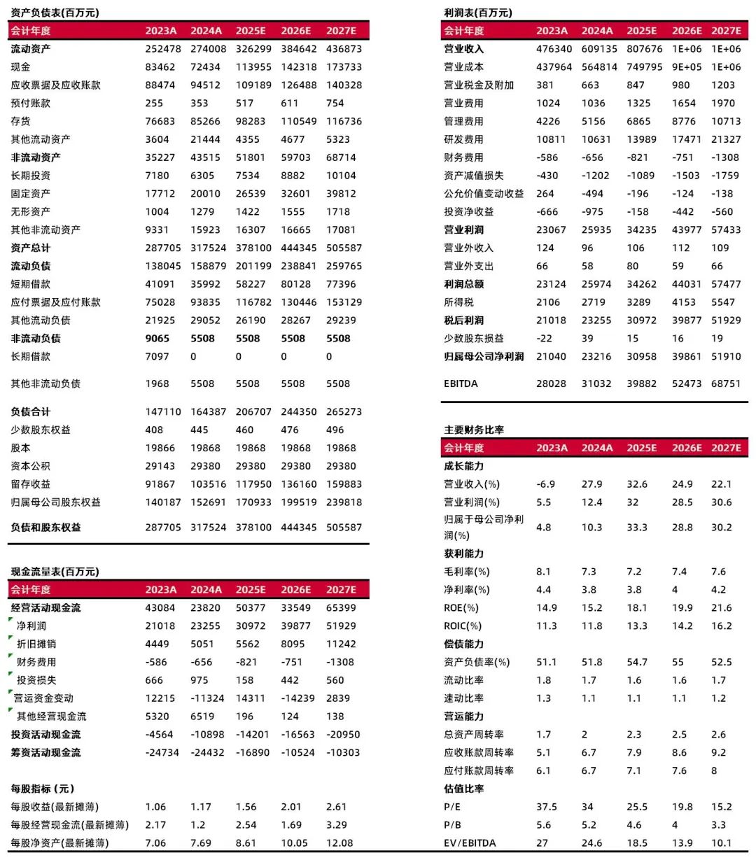 资料来源：最闻，山西证券研究所