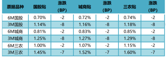 数据来源：普兰金服