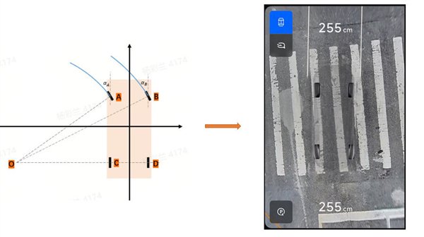 该视图为泊车、让狭窄区域泊车等更具备掌控性。直观呈现底盘下的路面情况。</p><p cms-style=