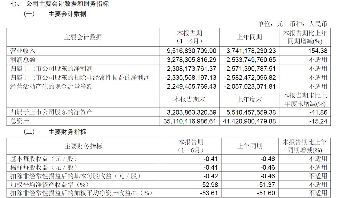 来源：公告截图
