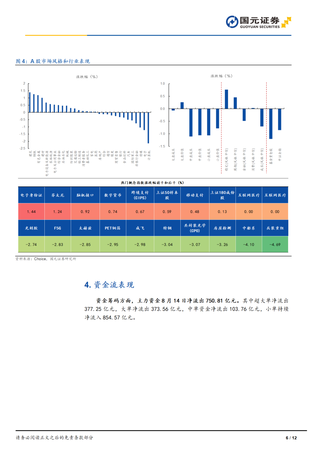8月14日股票分析图