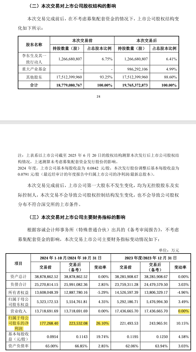 tcl重组股票分析 tcl重组股票分析