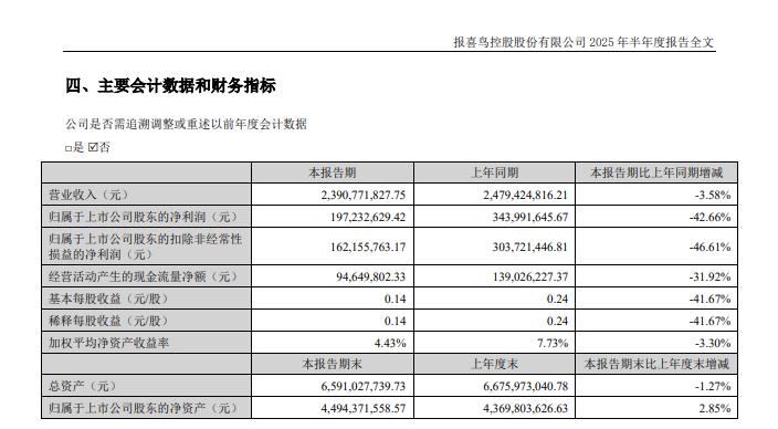 报喜鸟2025年半年度报告截图