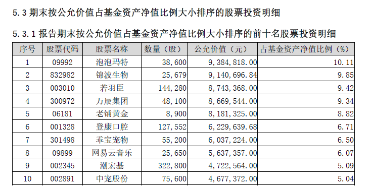 图4：恒越匠心优选一年持有混合A二季度末重仓股