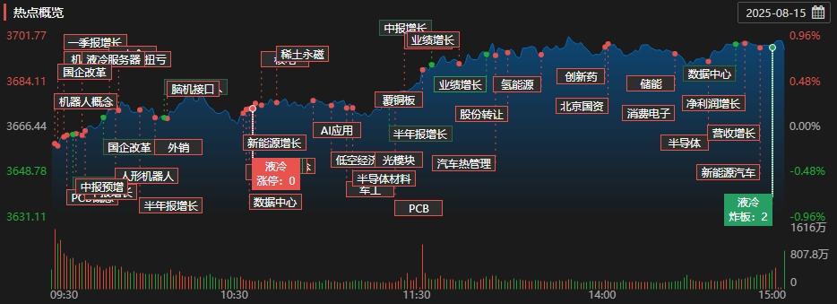 A股收评：创业板指高开高走涨2.61% 证券板块走强|机器人_新浪财经_新浪网