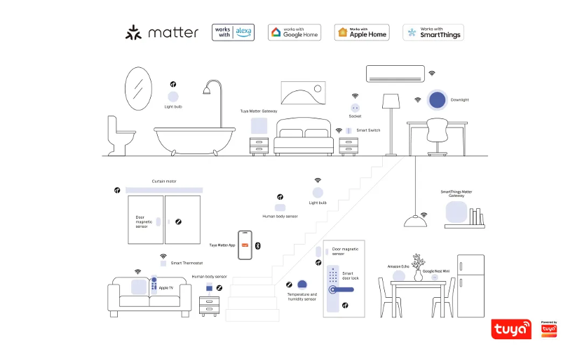 涂鸦智能_智能遮阳市场增长趋势_智能遮阳生态兼容性挑战
