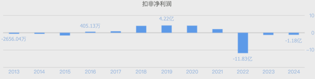 (数据来源:同花顺网站)