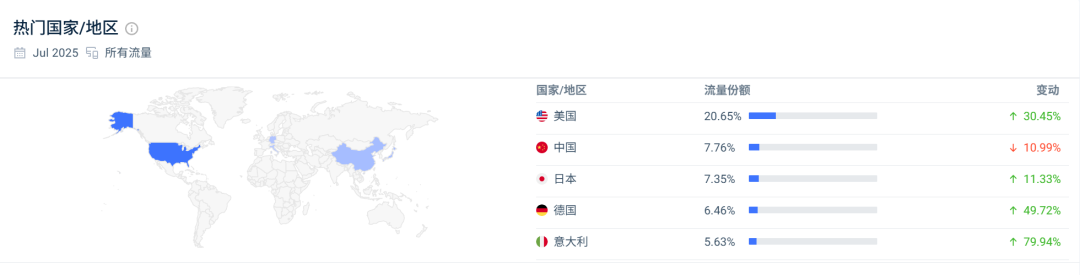 Similarweb网站流量分析：按地区