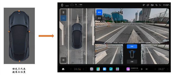 小米YU7搭载全自研540°全景环视：解决车主泊车难问题