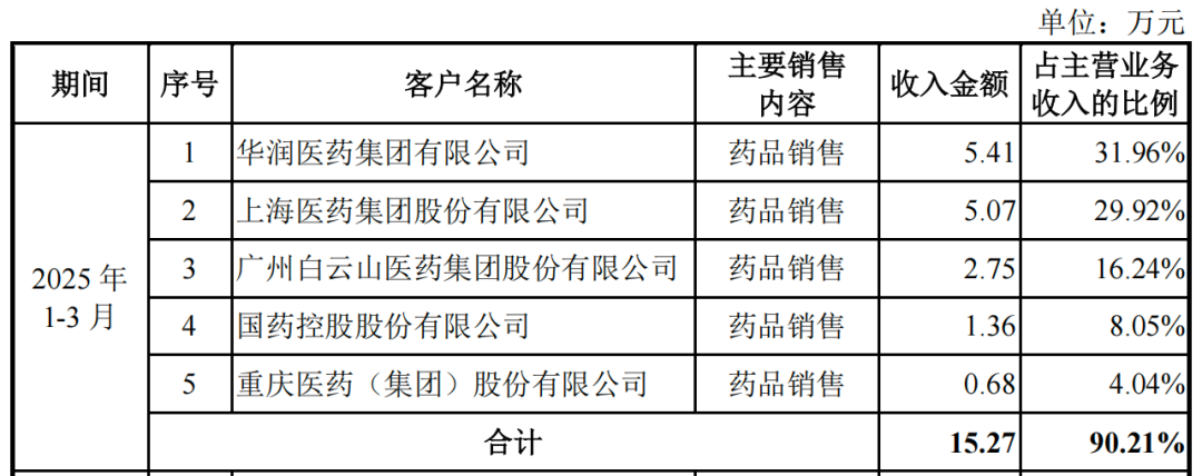 上海医药行业动态解析：洞察市场趋势与机遇