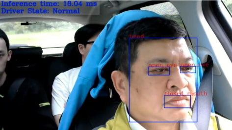 图示2-大联大诠鼎基于Synaptics产品的AI疲劳驾驶检测方案的场景应用图