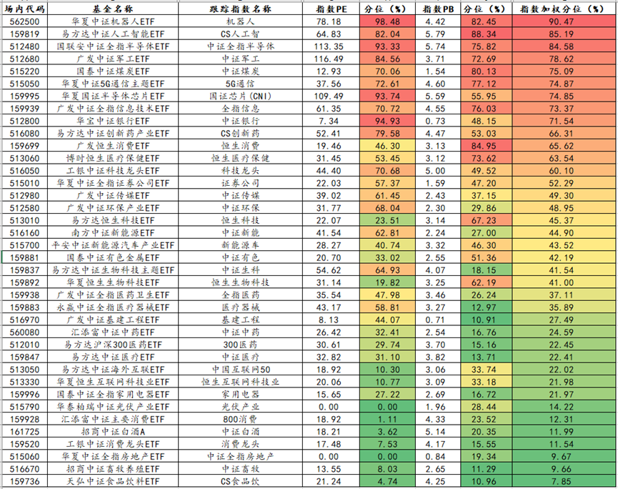 数据来源：wind，数据截至20250814