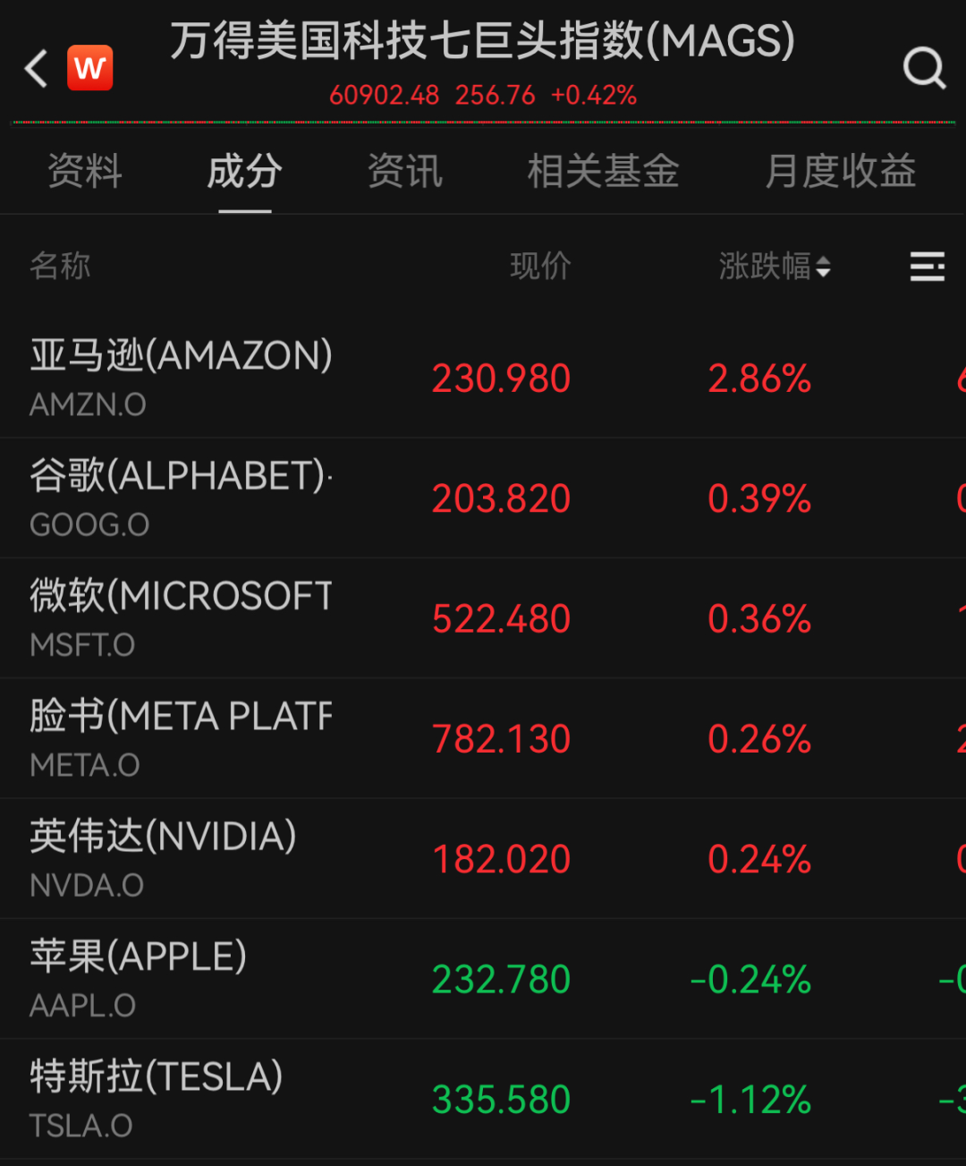 标普500连续三个交易日创新高，美国7月PPI超预期