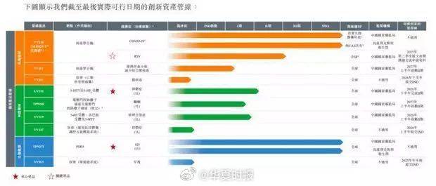 （截图来自招股书）