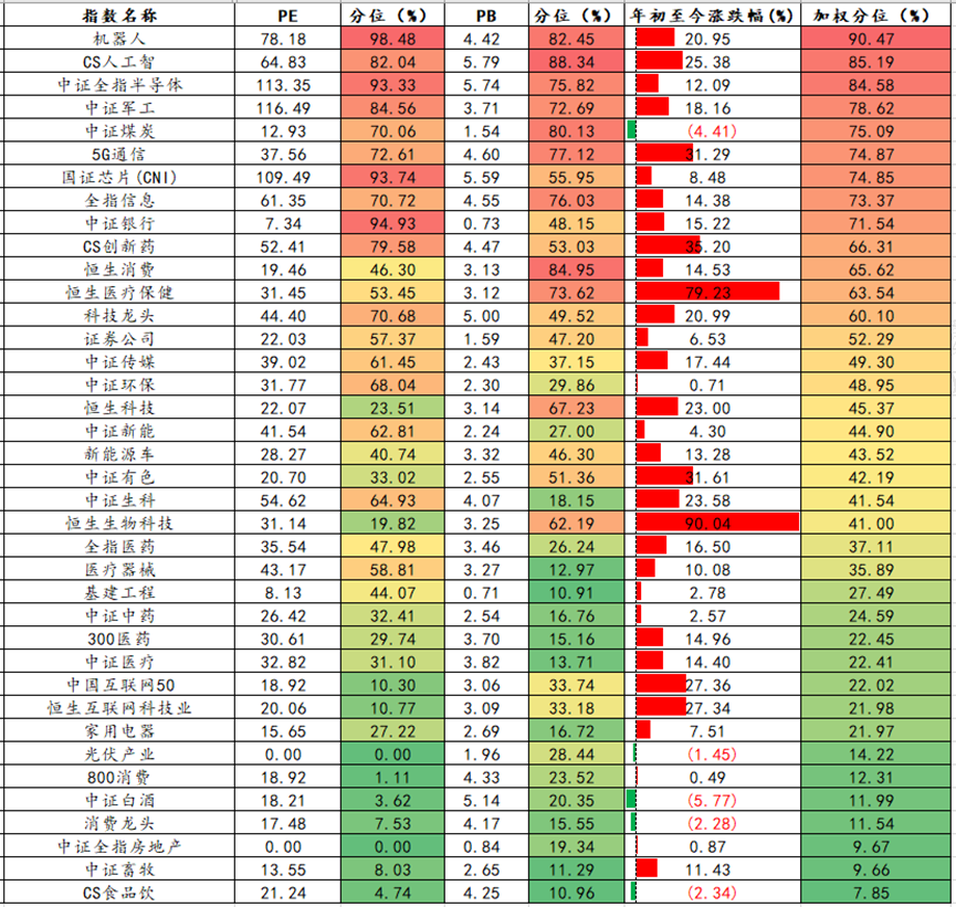 数据来源：wind，数据截至20250814