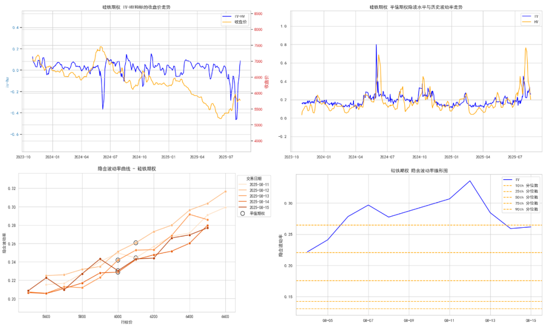 数据来源:紫金天风期货研究所