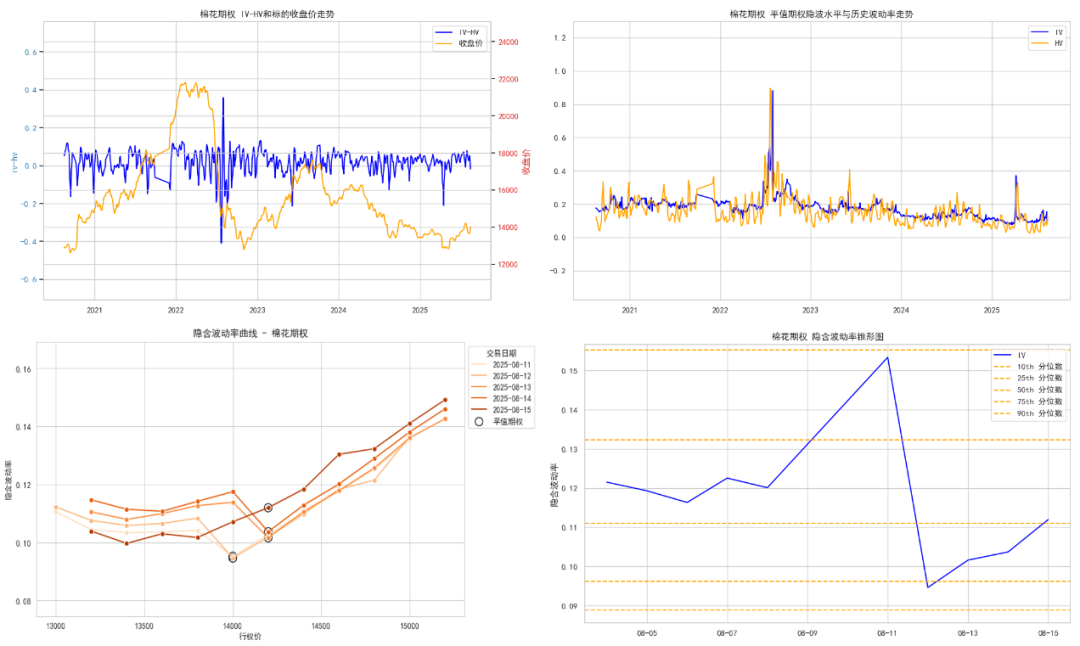 数据来源:紫金天风期货研究所