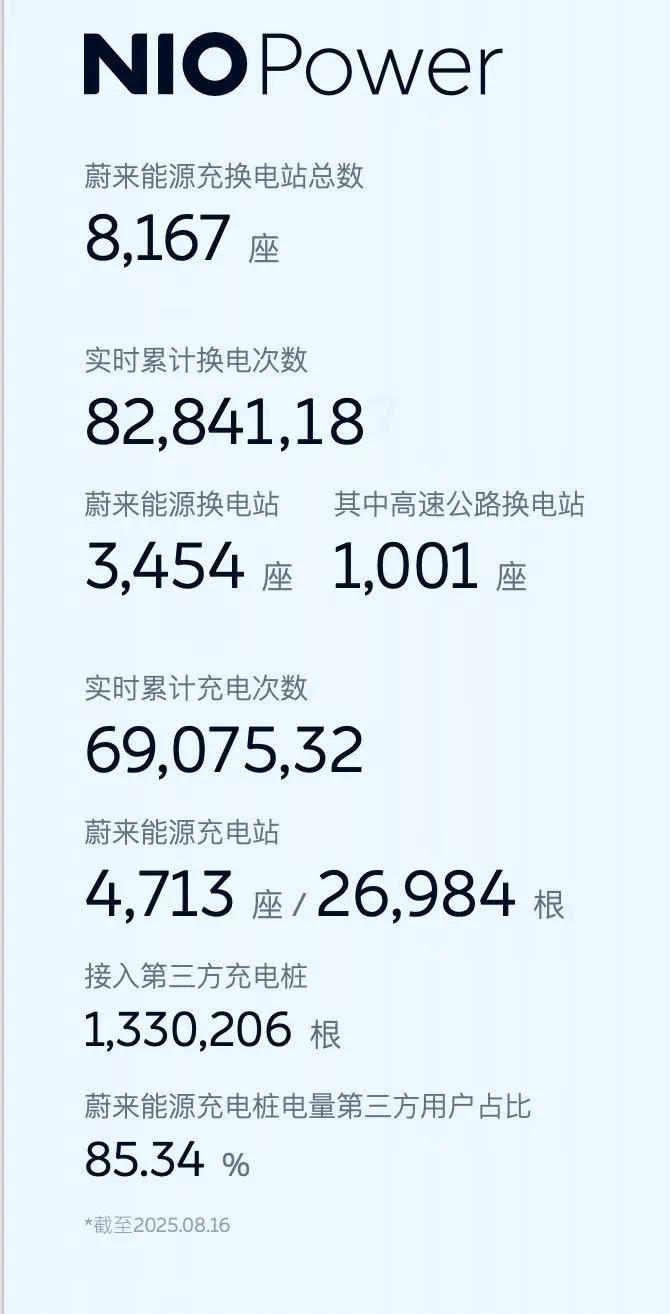 图源：蔚来官网