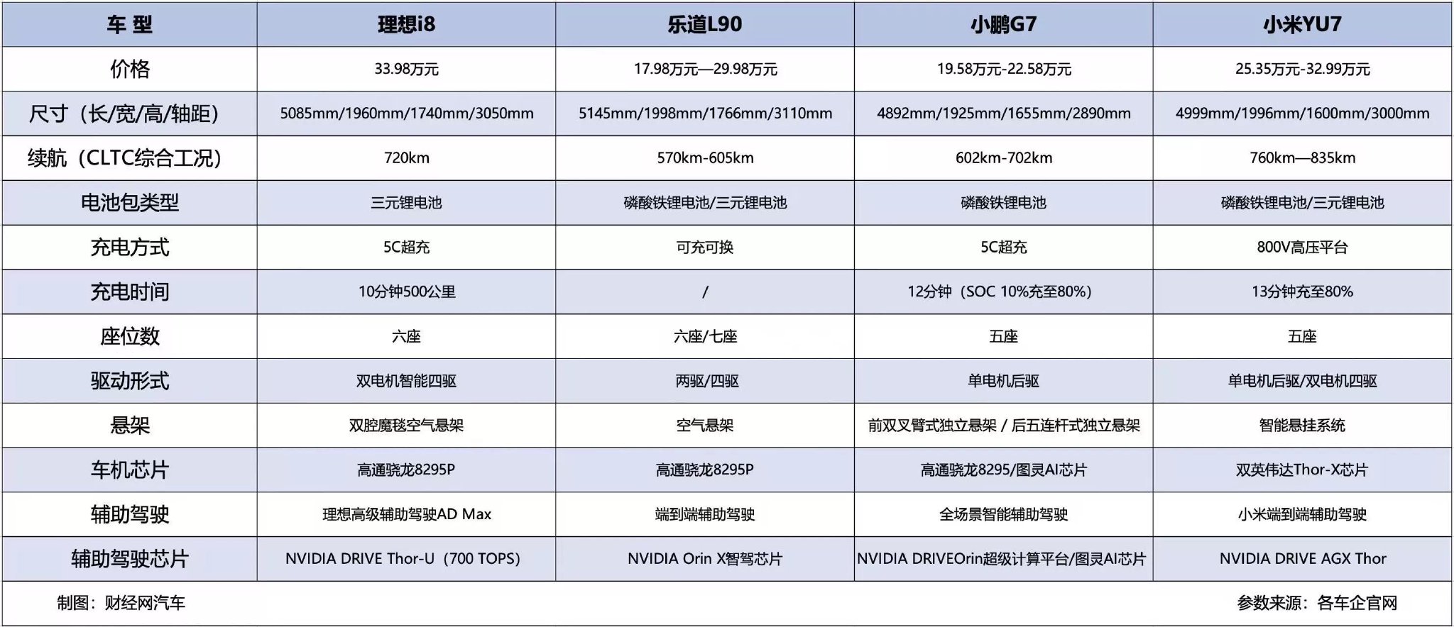 制图：财经网汽车