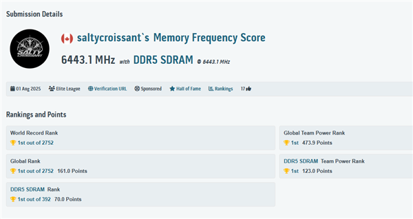 内存超频新世界记录诞生！惊人的DDR5-12886MT/s