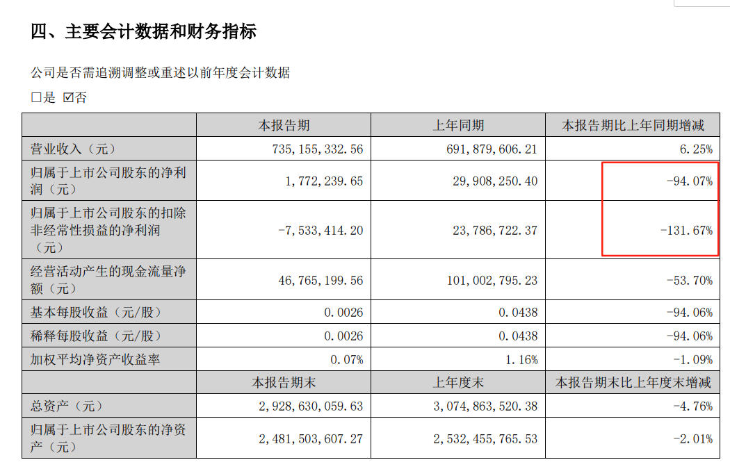 　　来源：武汉凡谷2025年半年报