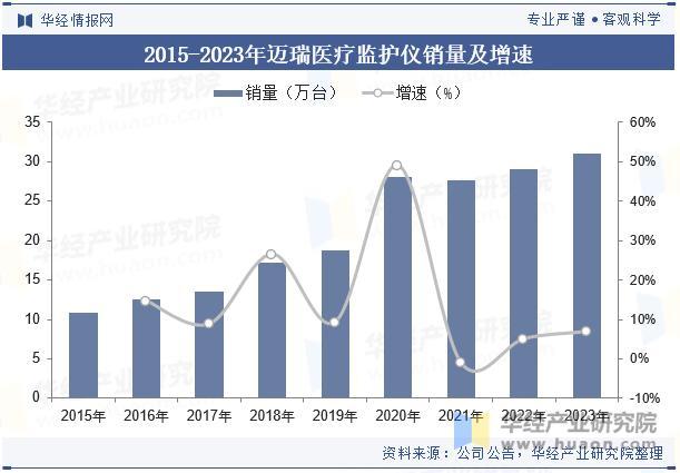 2025年中国监护仪行业市场规模、市场占有率及重点企业分析_https://www.jmylbn.com_新闻资讯_第4张