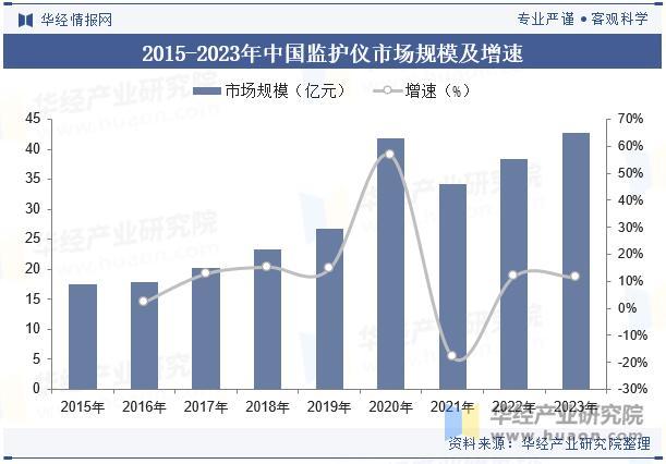 2025年中国监护仪行业市场规模、市场占有率及重点企业分析_https://www.jmylbn.com_新闻资讯_第2张