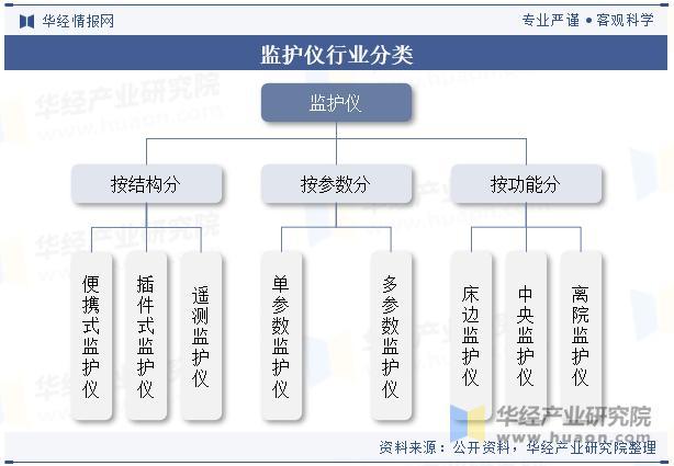 2025年中国监护仪行业市场规模、市场占有率及重点企业分析_https://www.jmylbn.com_新闻资讯_第1张