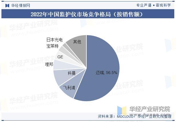 2025年中国监护仪行业市场规模、市场占有率及重点企业分析_https://www.jmylbn.com_新闻资讯_第3张