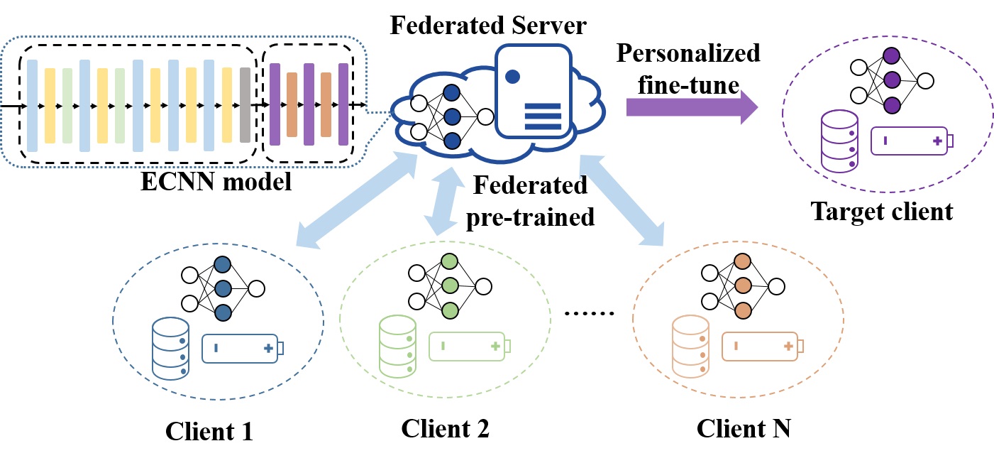 科学家开发出预测电池健康状态的新型深度学习框架