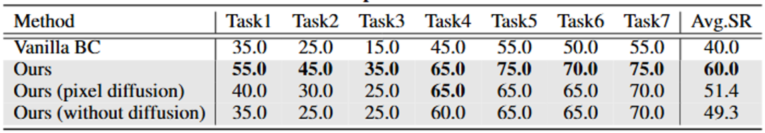 表 4: 真实场景性能对比