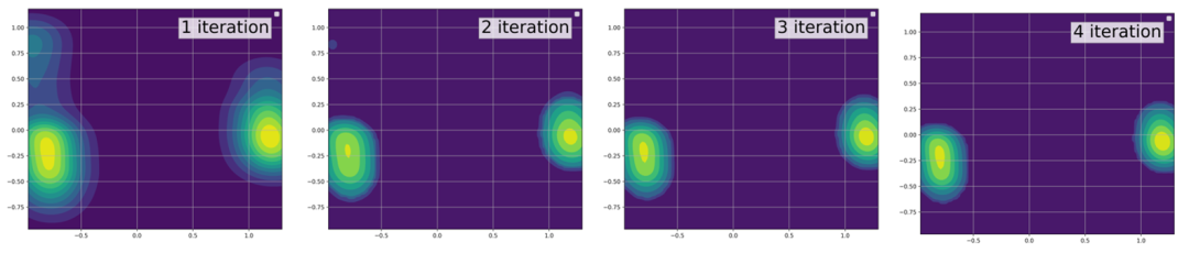 图 5 : 迭代优化的动作分布对比