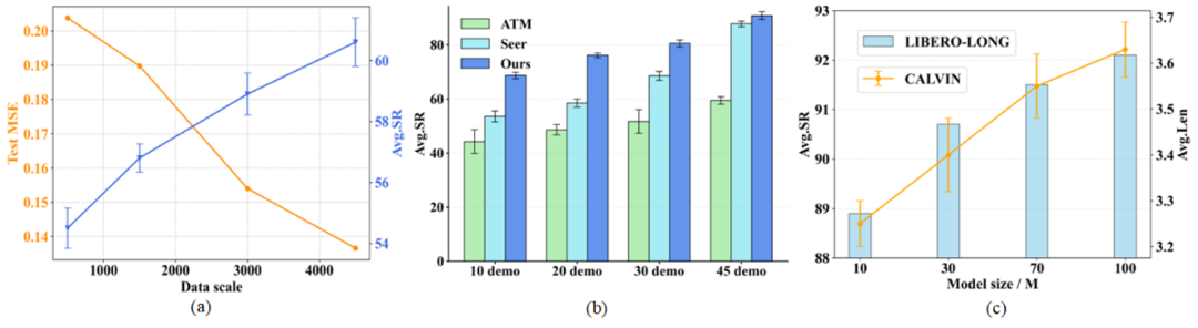 图 4 : 可扩展性实验