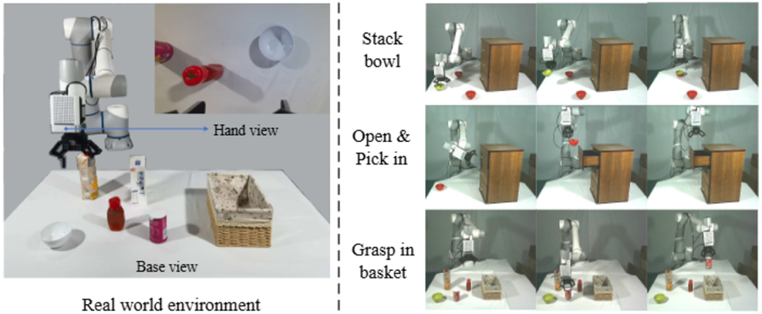 图 6 : （左）真实场景环境；（右）机器人实际操作样例