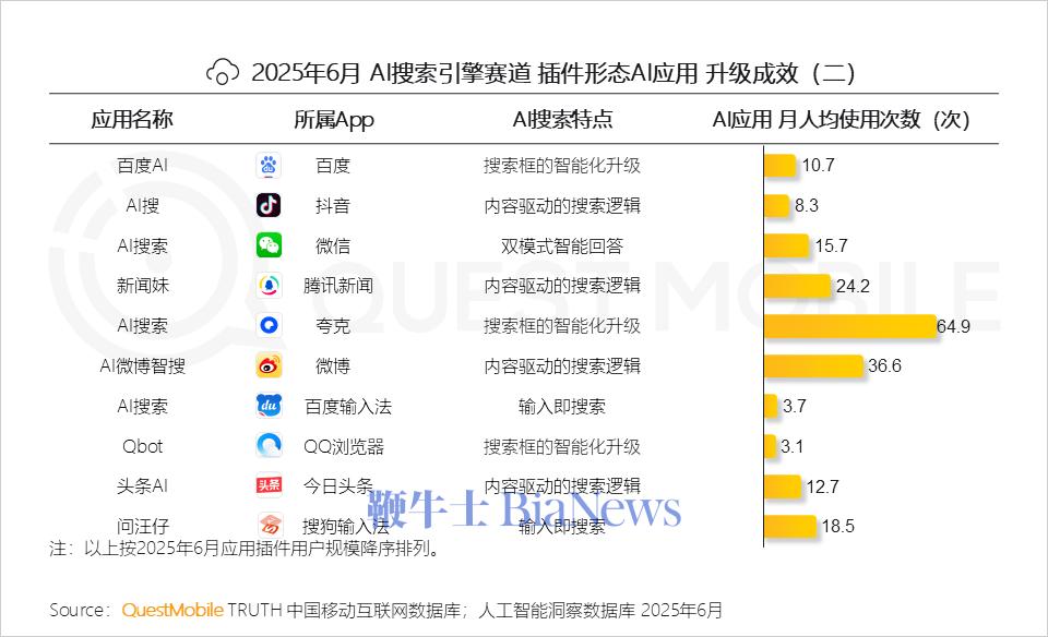 图源：