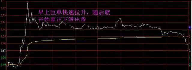 中国股市：股票早上拉高后慢慢下跌意味着什么？一文讲透彻