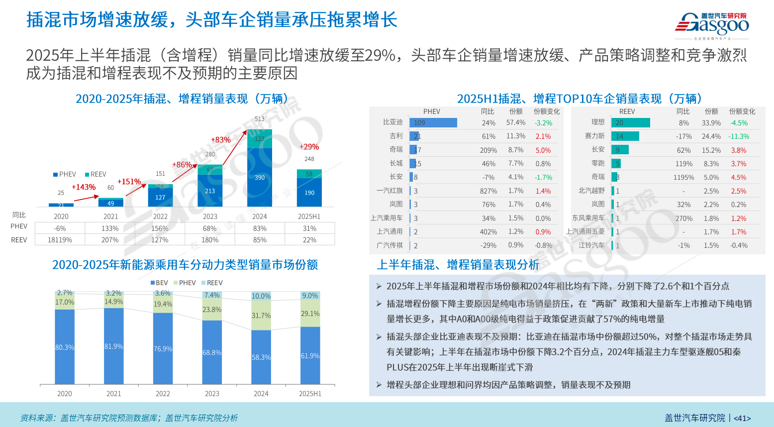 上半年，“反内卷”奏效了？