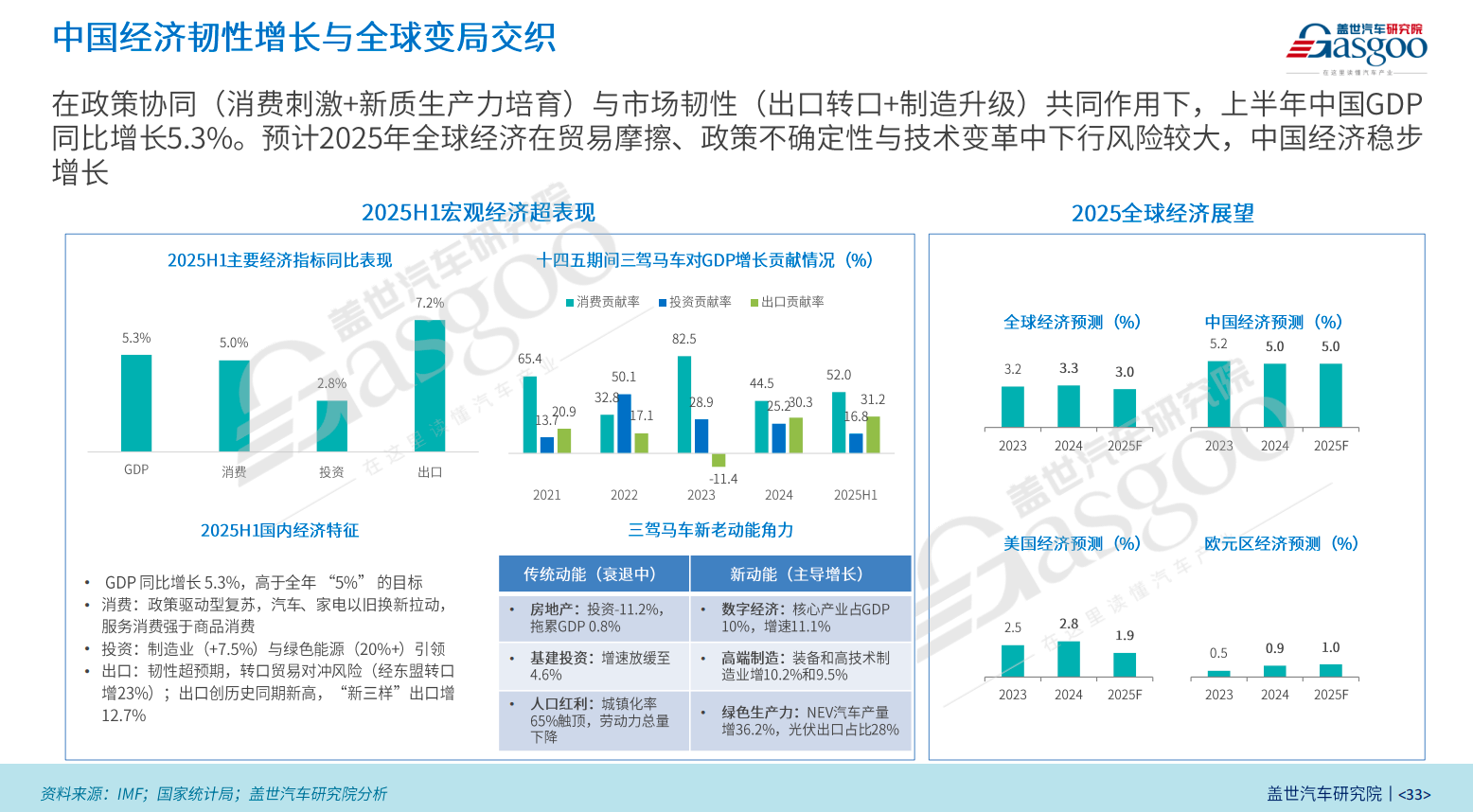 上半年，“反内卷”奏效了？