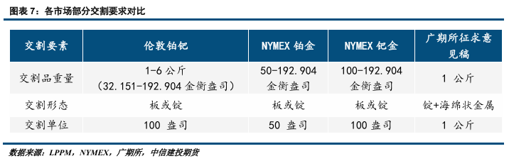 【建投贵金属】铂钯基础知识及产业链概述
