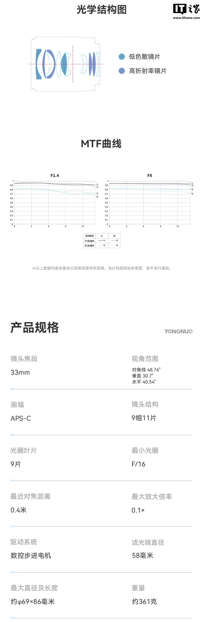 京东永诺 YN33mm F1.4 半画幅自动对焦镜头券后 1484.01 元领 0.99 元券