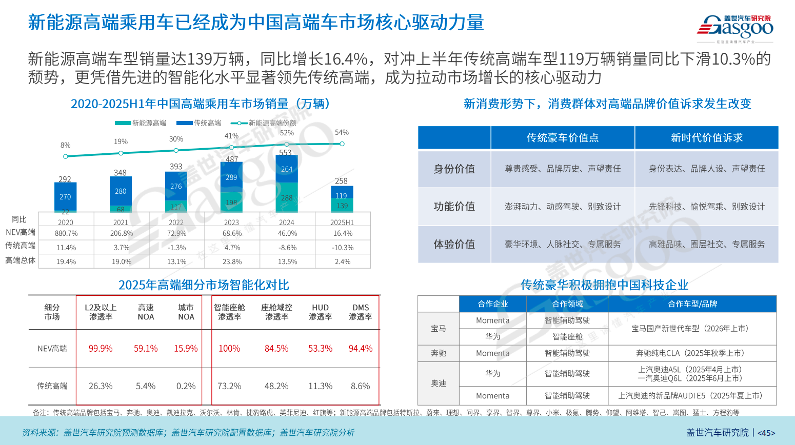 上半年，“反内卷”奏效了？